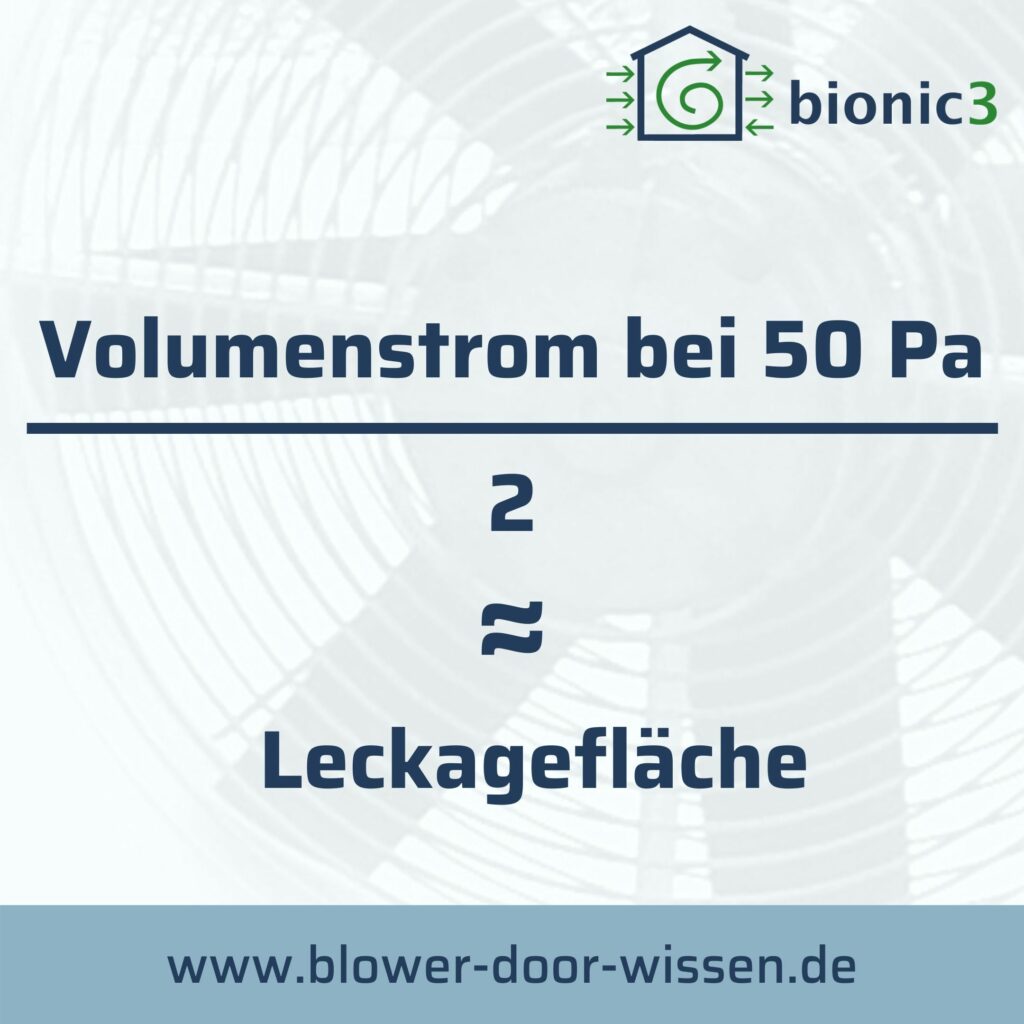 Berechnung einer Leckagefläche.